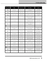 Preview for 35 page of Lab.gruppen D 120:4L Quick Start Manual