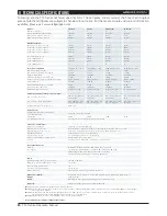 Preview for 30 page of Lab.gruppen FP+ Series FP 10000Q Operation Manual