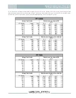 Lab.gruppen FP+ Series FP 10000Q Specifications preview