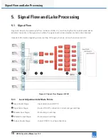 Preview for 16 page of Lab.gruppen Lake LM 26 Operation Manual