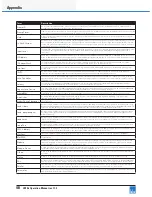 Preview for 54 page of Lab.gruppen Lake LM 26 Operation Manual