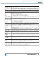 Preview for 55 page of Lab.gruppen Lake LM 26 Operation Manual