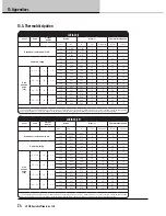 Preview for 24 page of Lab.gruppen LUCIA 120/2 Operation Manual