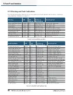 Preview for 48 page of Lab.gruppen PLM 10000Q Operation Manual