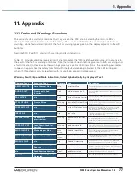 Preview for 77 page of Lab.gruppen PLM 10000Q Operation Manual