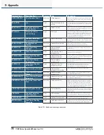 Preview for 78 page of Lab.gruppen PLM 10000Q Operation Manual