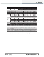 Preview for 81 page of Lab.gruppen PLM 10000Q Operation Manual