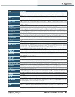 Preview for 83 page of Lab.gruppen PLM 10000Q Operation Manual