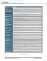 Preview for 84 page of Lab.gruppen PLM 10000Q Operation Manual