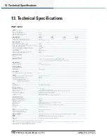 Preview for 102 page of Lab.gruppen PLM 10000Q Operation Manual