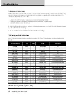 Preview for 40 page of Lab.gruppen PLM 20K44 Operation Manual