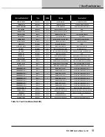 Preview for 41 page of Lab.gruppen PLM 20K44 Operation Manual