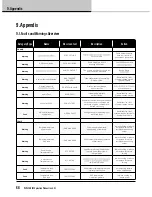 Preview for 68 page of Lab.gruppen PLM 20K44 Operation Manual