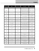 Preview for 69 page of Lab.gruppen PLM 20K44 Operation Manual