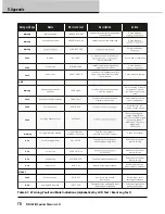 Preview for 70 page of Lab.gruppen PLM 20K44 Operation Manual