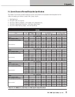 Preview for 73 page of Lab.gruppen PLM 20K44 Operation Manual