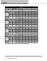 Preview for 74 page of Lab.gruppen PLM 20K44 Operation Manual