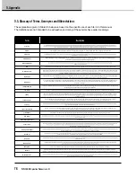 Preview for 76 page of Lab.gruppen PLM 20K44 Operation Manual