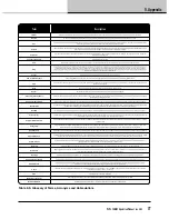 Preview for 77 page of Lab.gruppen PLM 20K44 Operation Manual