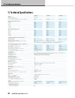 Preview for 88 page of Lab.gruppen PLM 20K44 Operation Manual