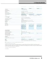 Preview for 89 page of Lab.gruppen PLM 20K44 Operation Manual