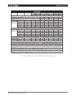 Предварительный просмотр 56 страницы Lab.gruppen PLM Series Operation Manual