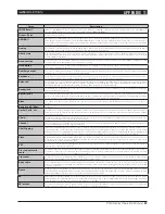 Предварительный просмотр 57 страницы Lab.gruppen PLM Series Operation Manual