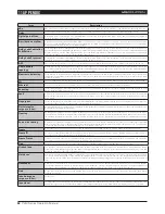 Предварительный просмотр 58 страницы Lab.gruppen PLM Series Operation Manual