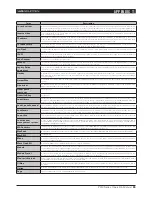 Предварительный просмотр 59 страницы Lab.gruppen PLM Series Operation Manual