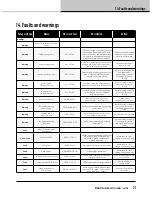 Preview for 21 page of Lab.gruppen Tesira D 120:4T Quick Start Manual