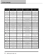 Preview for 22 page of Lab.gruppen Tesira D 120:4T Quick Start Manual