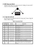 Предварительный просмотр 9 страницы Lab-T GC-900 User Manual