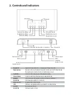 Предварительный просмотр 4 страницы Lab-T MR-900 User Manual