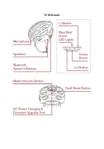 Preview for 2 page of Lab-T R1M User Manual