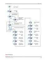 Preview for 31 page of Lab-Volt Tech-Design eSeries Manual