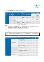 Предварительный просмотр 18 страницы LabCo 400.003.050 User Manual