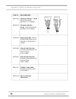 Предварительный просмотр 100 страницы Labconco 44000 Series User Manual