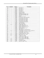 Preview for 68 page of Labconco 69632 Series User Manual