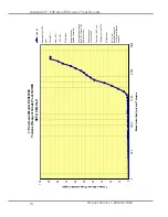 Предварительный просмотр 79 страницы Labconco 69632 Series User Manual