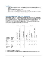 Preview for 21 page of Labconco 700821500 User Manual