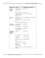 Preview for 47 page of Labconco 7900000 User Manual