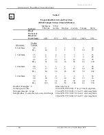 Preview for 66 page of Labconco 7900000 User Manual