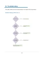 Предварительный просмотр 86 страницы Labconco Capture BT 31700-00 User Manual