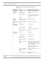 Preview for 39 page of Labconco CentriVap 74600-00 User Manual