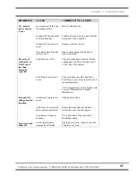 Preview for 40 page of Labconco CentriVap 74600-00 User Manual