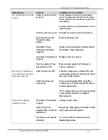 Предварительный просмотр 23 страницы Labconco CentriVap 78110 Series User Manual