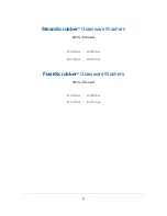 Preview for 2 page of Labconco FlaskScrubber 4110010 Series User Manual