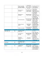 Предварительный просмотр 95 страницы Labconco FlaskScrubber 4110010 Series User Manual