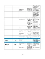 Предварительный просмотр 96 страницы Labconco FlaskScrubber 4110010 Series User Manual