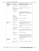 Preview for 54 page of Labconco FlaskScrubber Vantage Series User Manual